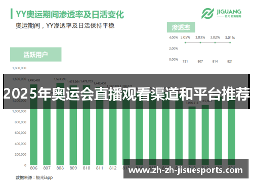 2025年奥运会直播观看渠道和平台推荐