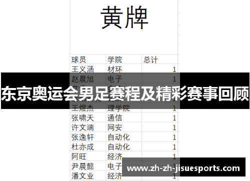 东京奥运会男足赛程及精彩赛事回顾